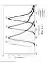 Fig. 17 - Compensation for spectral crosstalk in multiplex nucleic acid amplification
