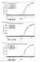 Fig. 32 - Compensation for spectral crosstalk in multiplex nucleic acid amplification