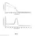 Fig. 13 - Apparatus for thermal cycling
