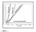 Fig. 05 - SINGLE-MOLECULE PCR FOR AMPLIFICATION FROM A SINGLE NUCLEOTIDE STRAND