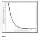 Fig. 12 - SINGLE-MOLECULE PCR FOR AMPLIFICATION FROM A SINGLE NUCLEOTIDE STRAND