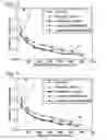 Fig. 04 - ANALYSIS OF FRAGMENTED GENOMIC DNA IN DROPLETS