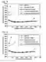 Fig. 05 - ANALYSIS OF FRAGMENTED GENOMIC DNA IN DROPLETS