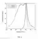 Fig. 05 - DDAO COMPOUNDS AS FLUORESCENT REFERENCE STANDARDS