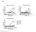 Fig. 12 - Antibodies for the detection of integrin complexes in FFPE material