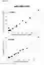 Fig. 28 - Antibodies for the detection of integrin complexes in FFPE material