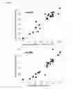 Fig. 34 - Antibodies for the detection of integrin complexes in FFPE material