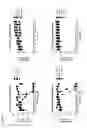 Fig. 40 - Antibodies for the detection of integrin complexes in FFPE material