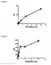 Fig. 41 - Antibodies for the detection of integrin complexes in FFPE material