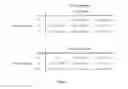Fig. 03 - Combination of sPLA2 activity and oxPL/apoB cardiovascular risk factors for the diagnosis/prognosis of a cardiovascular disease/event
