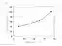 Fig. 02 - Modified flavin adenine dinucleotide-dependent glucose dehydrogenase