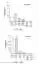 Fig. 40 - Method of Making Ribosomes