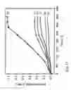 Fig. 12 - EXTRACTION OF EXTRACELLULAR TERPENOIDS FROM MICROALGAE COLONIES
