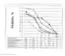 Fig. 06 - Method for Selectively Damaging and Killing Tumor Cells and Apparatus Therefor