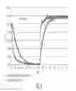 Fig. 11 - Non-invasive sensing of bioprocess parameters