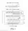 Fig. 02 - INDUSTRIALIZED ALGAE CULTURING METHOD AND SYSTEM THEREOF