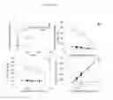 Fig. 32 - COLLAGEN-BASED MATRICES FOR VESSEL DENSITY AND SIZE REGULATION