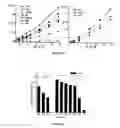 Fig. 03 -  METHOD FOR DETECTING AN ANALYTE