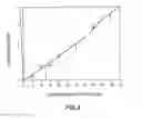 Fig. 05 - Mass spectrometric immunoassay