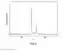 Fig. 07 - Mass spectrometric immunoassay