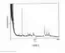 Fig. 08 - Mass spectrometric immunoassay