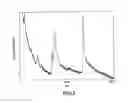 Fig. 09 - Mass spectrometric immunoassay