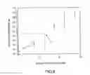 Fig. 10 - Mass spectrometric immunoassay