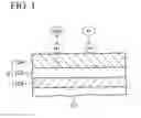Fig. 02 - Manufacturing method of ferroelectric capacitor