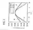 Fig. 08 - Manufacturing method of a semiconductor device