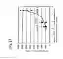 Fig. 16 - Manufacturing method of a semiconductor device