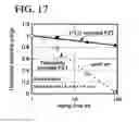 Fig. 19 - Manufacturing method of a semiconductor device