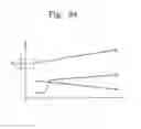 Fig. 35 - Semiconductor memory devices and methods of fabricating the same