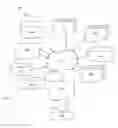 Fig. 06 - Method of manufacturing an interconnect structure and design structure thereof