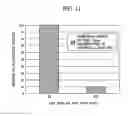 Fig. 12 - METHOD OF MANUFACTURING SEMICONDUCTOR DEVICE