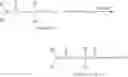 Fig. 17 - Hydroxyl-terminated thiocarbonate containing compounds, polymers, and copolymers, and polyurethanes and urethane acrylics made therefrom