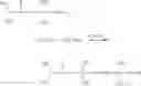 Fig. 34 - Hydroxyl-terminated thiocarbonate containing compounds, polymers, and copolymers, and polyurethanes and urethane acrylics made therefrom