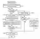 Fig. 01 - Asynchronous transmission with double wake up
