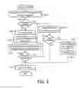 Fig. 03 - Asynchronous transmission with double wake up