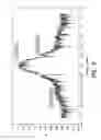 Fig. 06 - Low noise RF driver