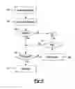 Fig. 06 - Medical data acquisition and provision