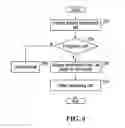 Fig. 05 - Handling emergency calls on an electronic device