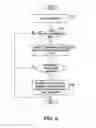 Fig. 07 - Handling emergency calls on an electronic device