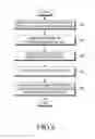 Fig. 06 - METHOD AND SYSTEM OF SECURED WIRELESS COMMUNICATION