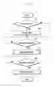 Fig. 03 - METHOD AND APPARATUS FOR PERFORMING LOST MODE IN A MOBILE DEVICE