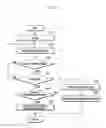 Fig. 04 - METHOD AND APPARATUS FOR PERFORMING LOST MODE IN A MOBILE DEVICE