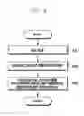 Fig. 05 - METHOD AND APPARATUS FOR PERFORMING LOST MODE IN A MOBILE DEVICE