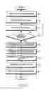 Fig. 03 - APPARATUS AND METHOD FOR PROVIDING SOCIAL NETWORK SERVICE IN PORTABLE TERMINAL