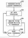 Fig. 01 - Authentication loading control and information recapture in a UMTS network