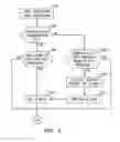 Fig. 03 - Authentication loading control and information recapture in a UMTS network