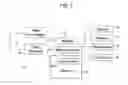 Fig. 04 - Community interaction using mobile communication devices